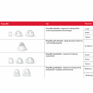 Kopułki Click Dome otwarte 4 mm (6 szt.) – do aparatów słuchowych RIC: Signia, Siemens, Audio Service