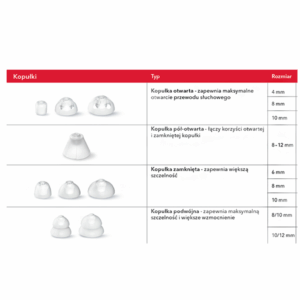 21757876_3.png Kopułki Click Dome double 10/12 mm (6 szt.) – do aparatów słuchowych RIC: Signia, Siemens, Audio Service